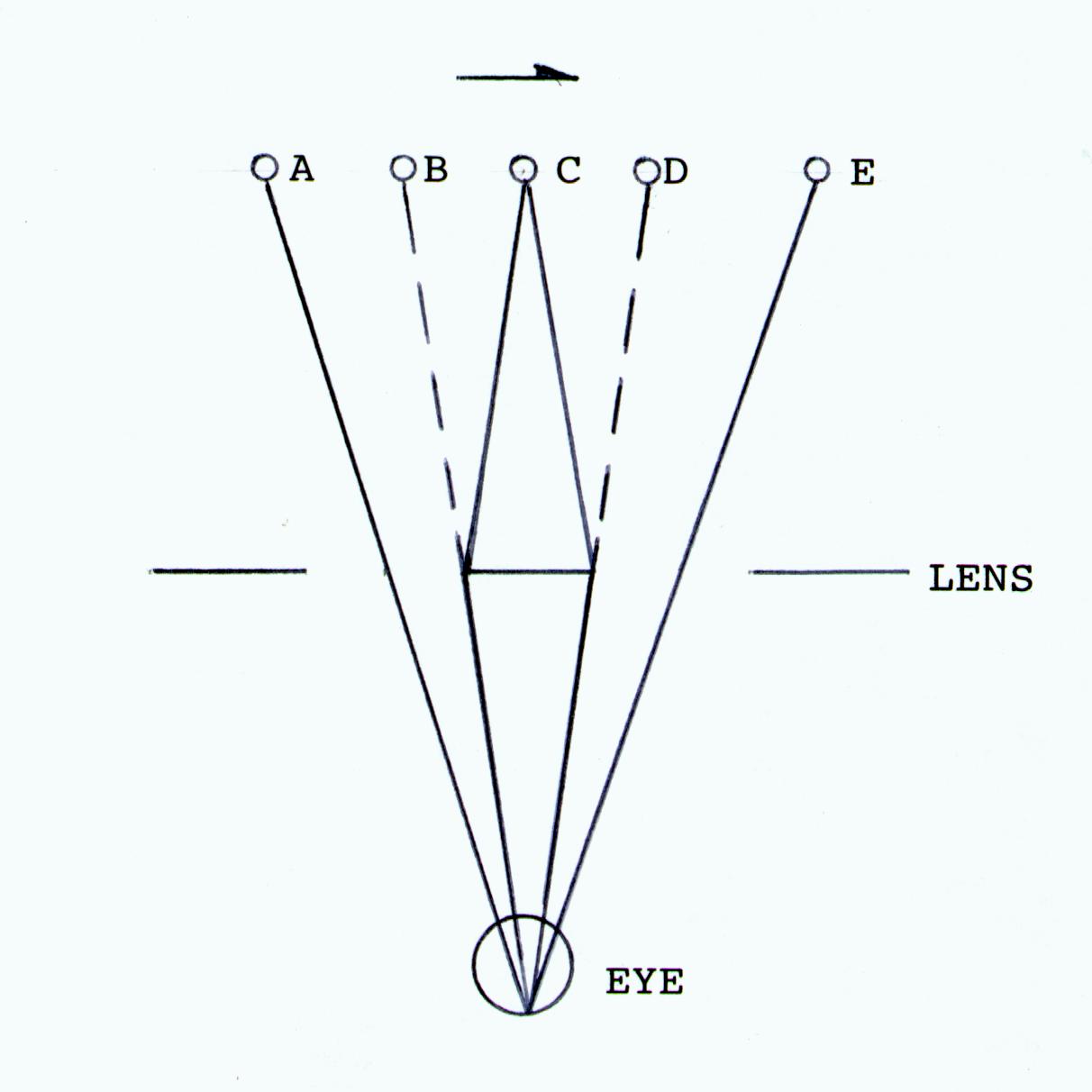 Diffraction